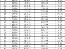 县域游订单同比增长20%，越来越多“宝藏县城”缘何上了旅游热榜