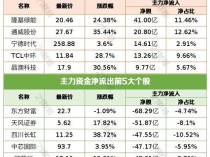 国家统计局：实现全年经济增长5%左右预期目标的信心在增强