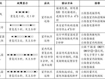 华帝热水器显示故障码08l，原因解析与解决方案