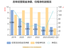 2024年前3季度四川办理出口退（免）税超192亿元