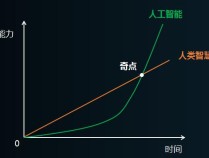 思想者 - 戚聿东：人工智能正从技术奇点迈向经济奇点