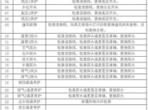 解决爱邦空气能热水器B7故障代码的全面指南