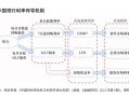 上海崇明“科技化”国际生态岛建设路径：现代绿色农业和海洋装备产业“两翼齐飞”