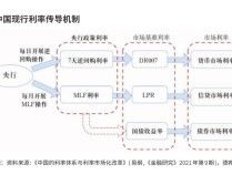 马建堂：以短为基、先短后长，进一步降低央行利率体系