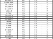 解析格力空气能热水器F4故障代码的含义及解决方案