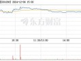 惠伦晶体1月3日盘中跌幅达5%