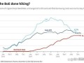 中信证券：明年美国总体CPI增速或将处于2.6%左右