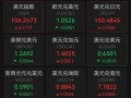 上置集团完成上海金心51%股权出售 首笔款项20亿元已分配_1