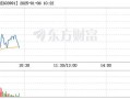 惠伦晶体1月3日盘中跌幅达5%