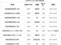 兴业银锡：全资子公司银漫矿业297万吨扩建工程项目获批复