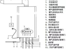 解决壁挂炉E9故障，详细视频教程指南