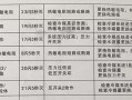 解析奥克斯变频空调P3故障代码，原因与解决方案