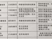 解析长菱空气能热水器14e故障代码，原因与解决方案