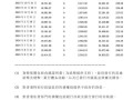 尼日利亚2024年洪灾已致321人死亡 超74万人流离失所