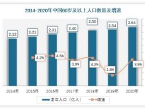 全国60岁及以上老年人口超2.96亿