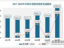 前8月水利建设完成投资超8000亿元