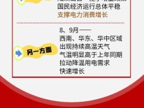 多项电力指标折射经济运行新动能、新趋势