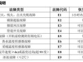 嘉百利壁挂炉显示E2故障代码解析，原因与解决方案