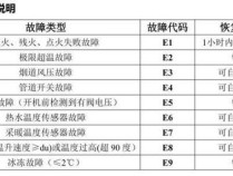 壁挂炉频繁出现E1故障？专家教你快速排查与解决之道