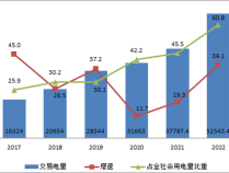 多举措发力显效，7.41万亿千瓦时！电力消费增长折射经济社会发展活力