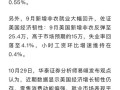 离岸人民币兑美元下跌1.5% 盘中失守7.2关口