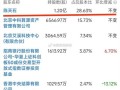 1月3日乳业板块跌幅达5%