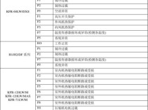 解读长虹空调故障码F1，原因与解决方案