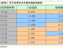 国金策略：反攻首选TMT、国防军工、医药生物等