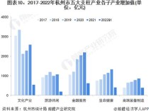 《杭州市数字文旅产业创新发展意见》首发 打造万亿产业