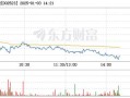 GQY视讯12月31日加速下跌_1