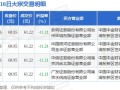 操纵股票，牛散被证监会罚没4.7亿元！