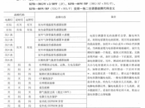 解析海尔空调故障码H1，原因与解决方案