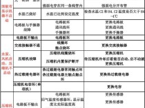 格力空气能热水器A1常见故障解析与排除指南