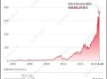 1月3日锂矿概念板块跌幅达2%