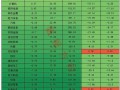 1月3日新能源板块跌幅达3%