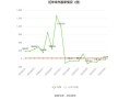 苑东生物大宗交易成交233.16万元