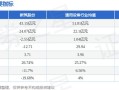 另一个“特拉斯时刻”？英债抛售令财政大臣里夫斯的经济计划处于危险边缘