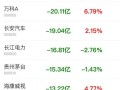 中信证券：明年美国总体CPI增速或将处于2.6%左右