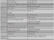 解决美的空气能热水器P8故障的指南