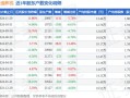 联域股份股东户数增加63户，户均持股6.96万元