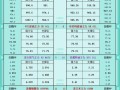 纽曼思今日登陆港交所 开盘下跌1.25%