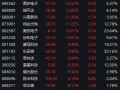 纳图兹家具盘中异动 下午盘大幅下跌6.16%报4.57美元