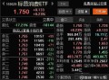 1月3日锂矿概念板块跌幅达2%