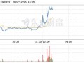 金田股份：2月12日将召开2025年第一次临时股东大会