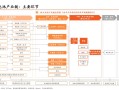 三峡能源：连续6日融资净偿还累计1.48亿元（01-10）