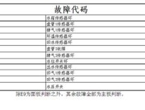 长菱空气能热水器03e故障代码究竟意味着什么？