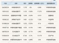 比特币期货周一跌约1.3%