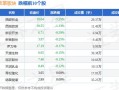 沃格光电12月31日盘中跌幅达5%