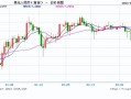 联域股份股东户数增加63户，户均持股6.96万元