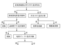 解决正腾消毒柜常见故障，维修指南与技巧